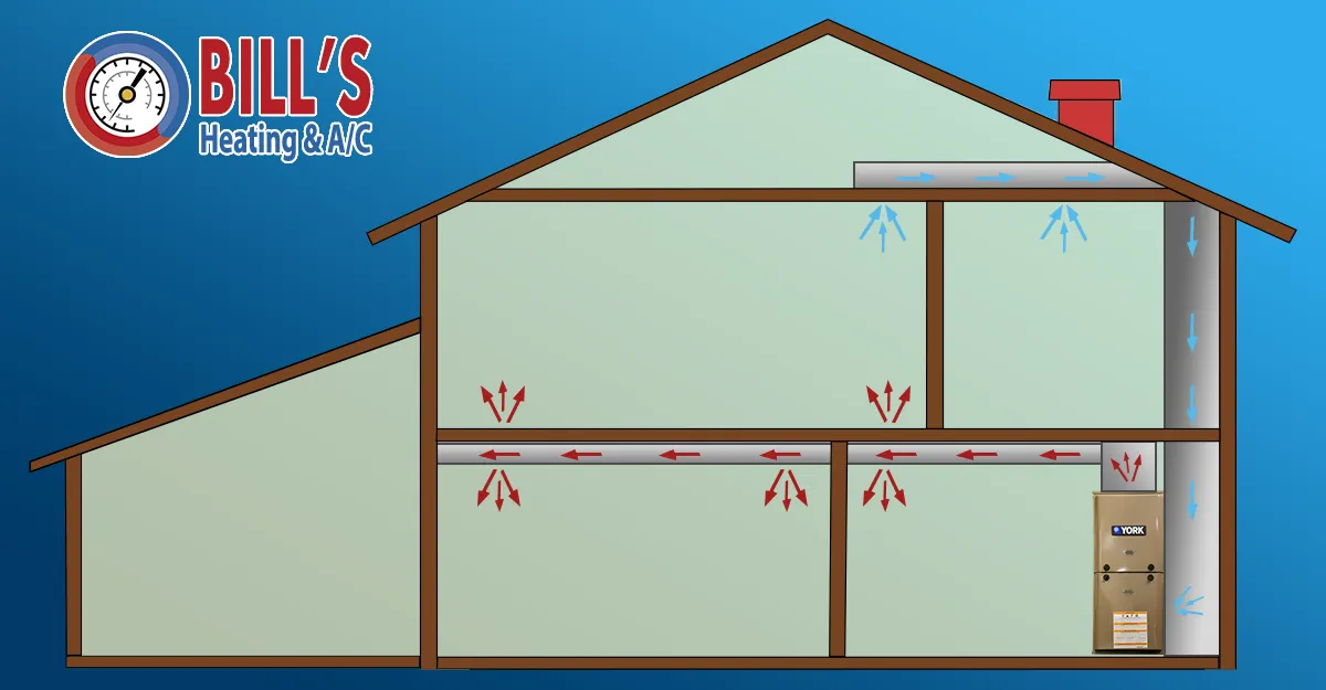 Illustration of heat distribution in a home