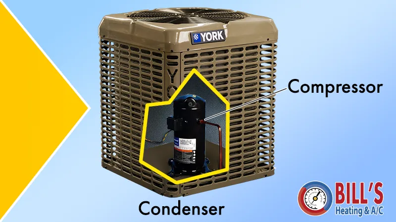 A cutway view of a heat pump condenser showing a compressor inside