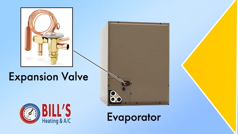 A heat pump evaporator coil with an expansion valve labeled